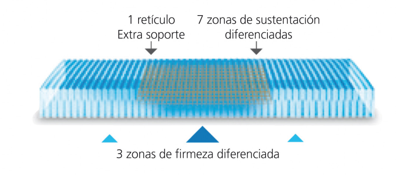 Colchones de látex 20 cm. 'Royal'