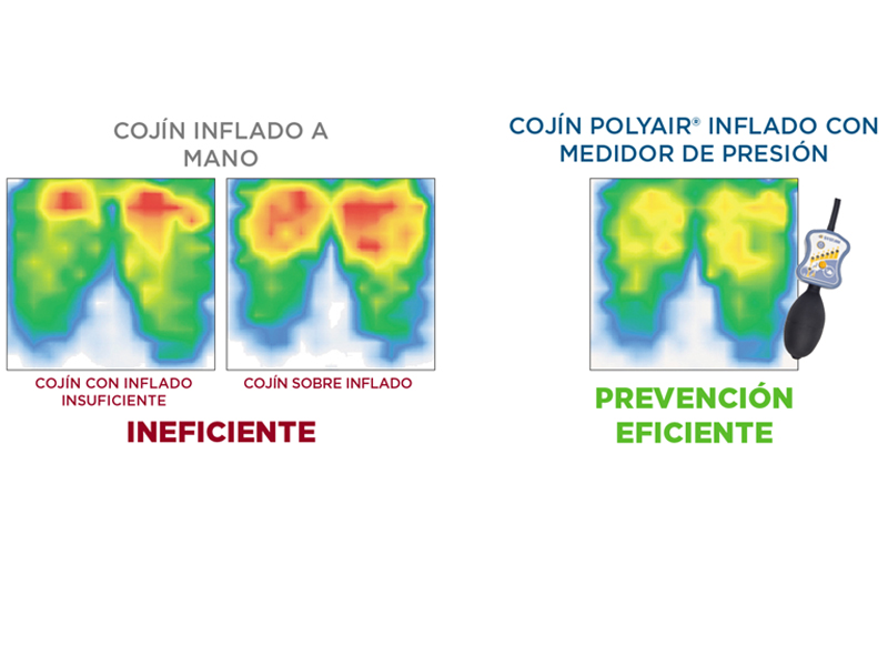 Cojín antiescaras de aire con 2 válvulas POLYAIR