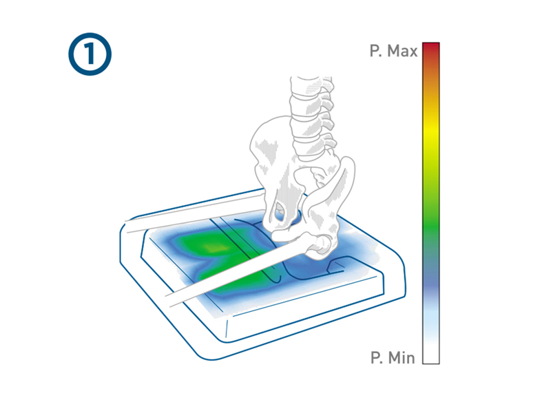 Cojín ergonómico VISCOFLEX PLUS