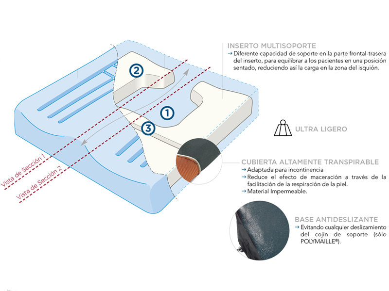 Cojín ergonómico VISCOFLEX PLUS