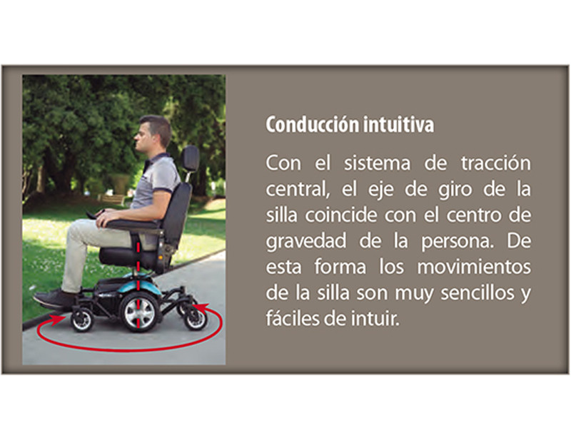 Silla de ruedas eléctrica tracción central R320