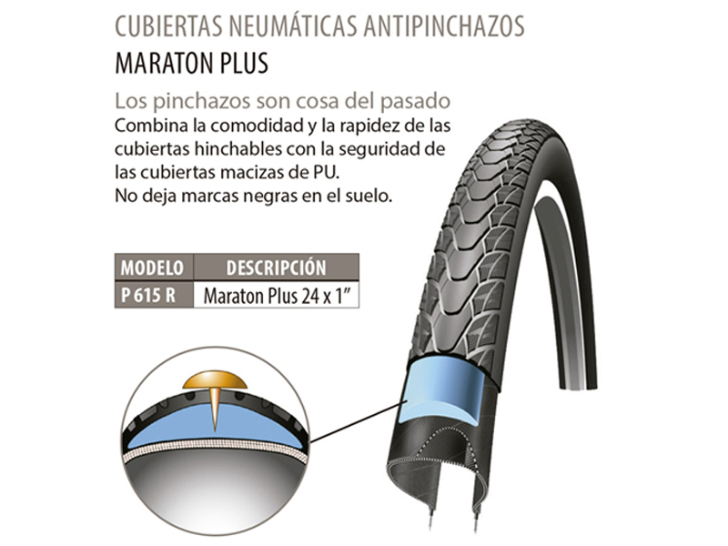 Ruedas, cámaras y cubiertas