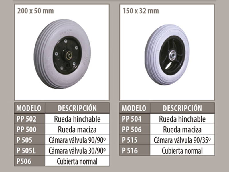 Ruedas, cámaras y cubiertas
