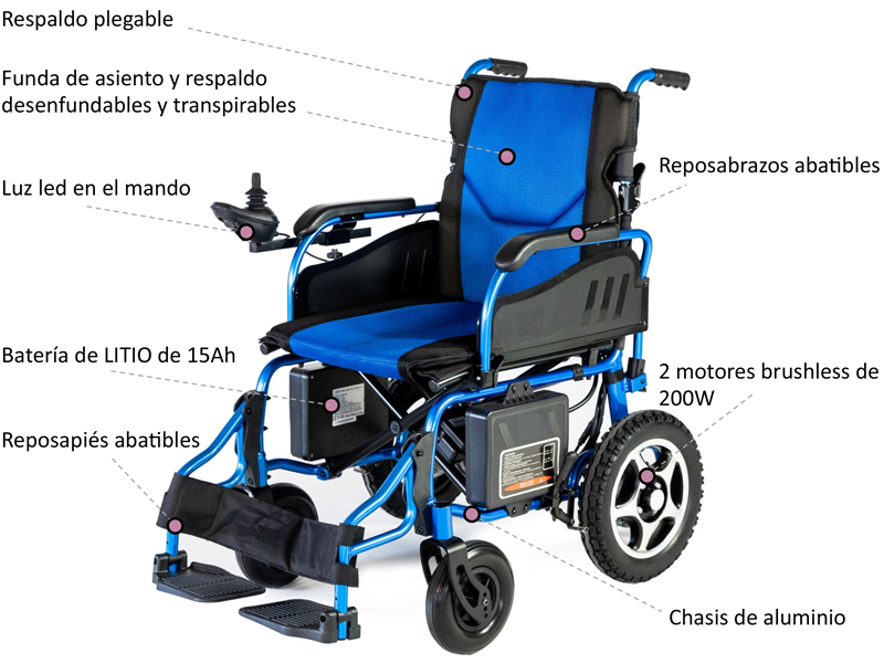 Silla eléctrica plegable baterías de Litio LEVEL 3