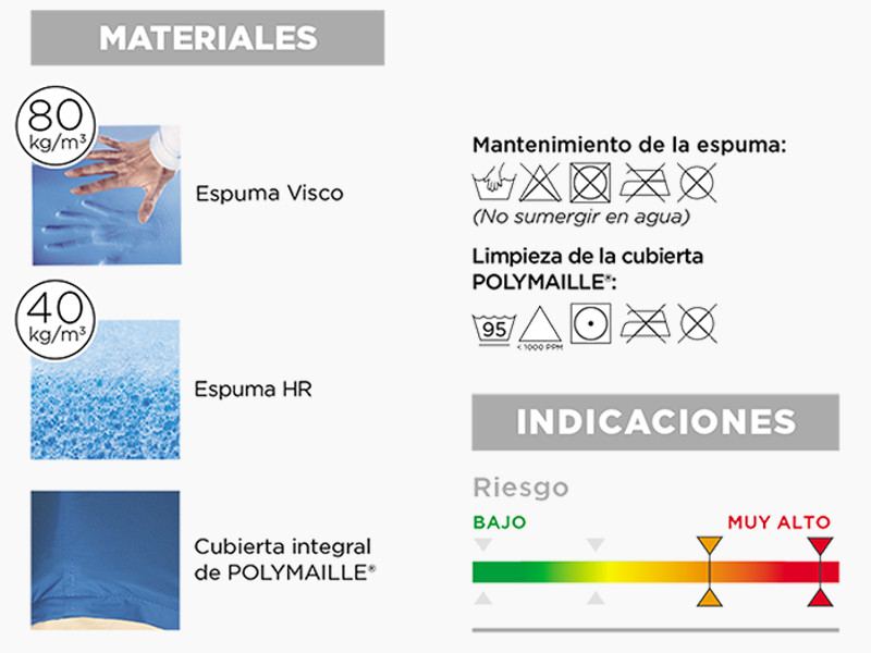 Colchón viscoelástico VISCOFLEX
