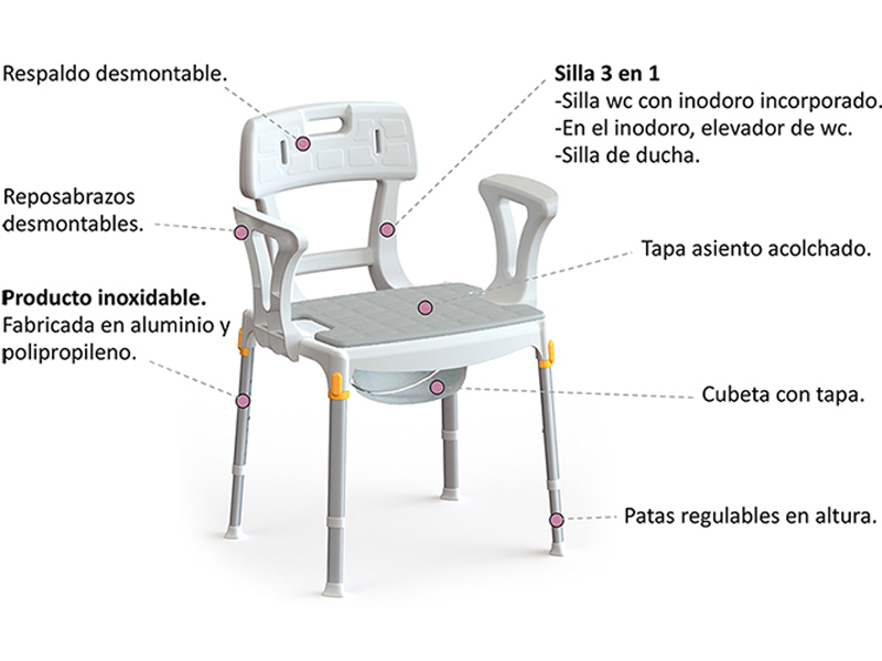 Silla con inodoro PORTOFINO 3 en 1
