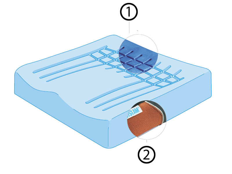 Cojín anatómico VISCOFLEX