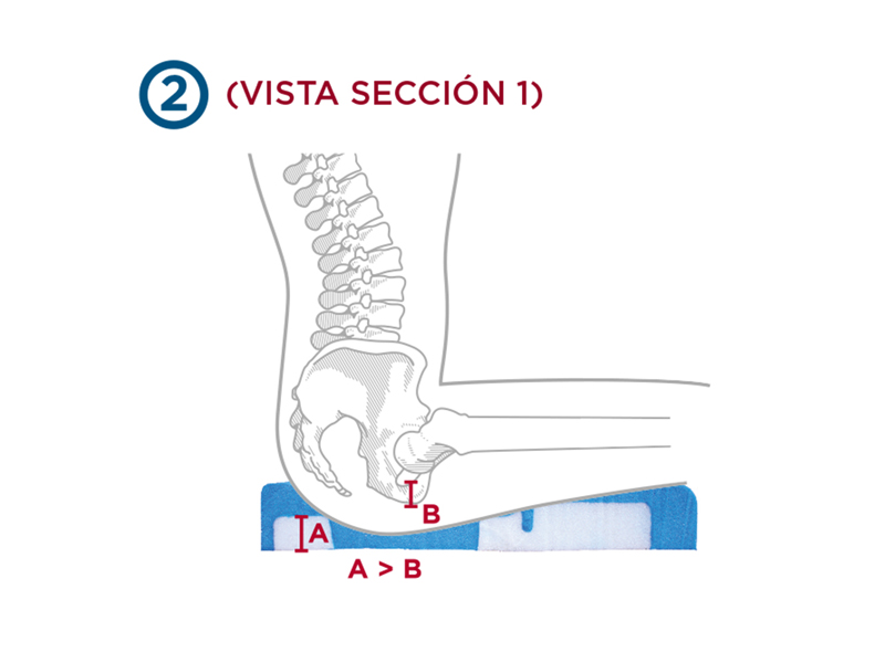 Cojín ergonómico VISCOFLEX PLUS