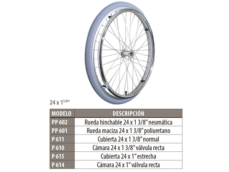 Ruedas, cámaras y cubiertas