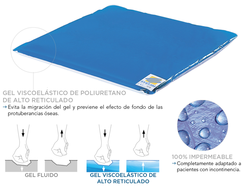 Cojín de gel de silicona