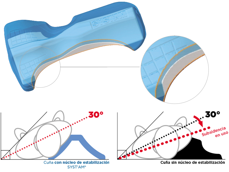 Cuña posicionadora 30º