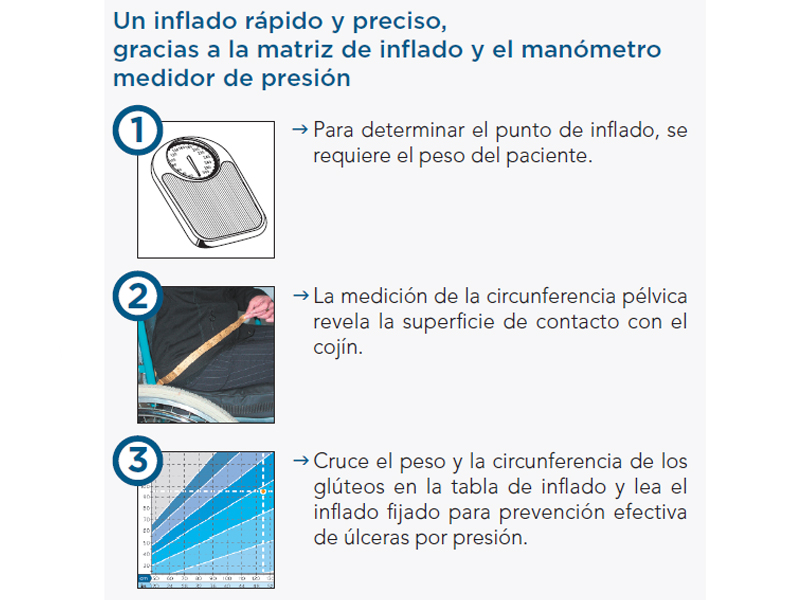 Cojín antiescaras de aire con 2 válvulas POLYAIR