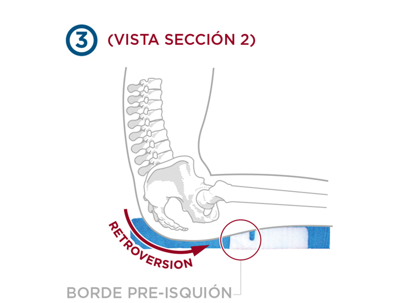 Cojín ergonómico VISCOFLEX PLUS