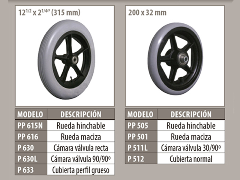 Ruedas, cámaras y cubiertas